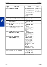 Preview for 64 page of NEC UNIVERGE SL2100 Features And Specifications Manual