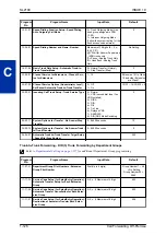 Preview for 140 page of NEC UNIVERGE SL2100 Features And Specifications Manual