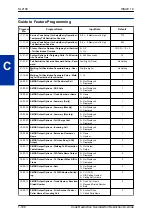 Preview for 212 page of NEC UNIVERGE SL2100 Features And Specifications Manual