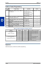 Preview for 256 page of NEC UNIVERGE SL2100 Features And Specifications Manual