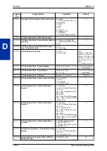 Preview for 268 page of NEC UNIVERGE SL2100 Features And Specifications Manual