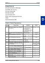 Preview for 279 page of NEC UNIVERGE SL2100 Features And Specifications Manual