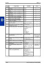 Preview for 280 page of NEC UNIVERGE SL2100 Features And Specifications Manual