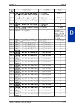 Preview for 287 page of NEC UNIVERGE SL2100 Features And Specifications Manual