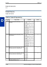 Preview for 296 page of NEC UNIVERGE SL2100 Features And Specifications Manual