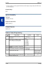 Preview for 316 page of NEC UNIVERGE SL2100 Features And Specifications Manual