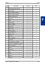 Preview for 333 page of NEC UNIVERGE SL2100 Features And Specifications Manual