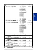 Preview for 379 page of NEC UNIVERGE SL2100 Features And Specifications Manual