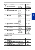 Preview for 423 page of NEC UNIVERGE SL2100 Features And Specifications Manual