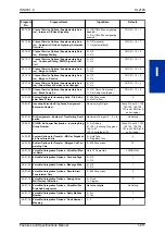 Preview for 425 page of NEC UNIVERGE SL2100 Features And Specifications Manual