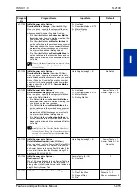 Preview for 429 page of NEC UNIVERGE SL2100 Features And Specifications Manual