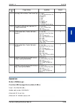 Preview for 443 page of NEC UNIVERGE SL2100 Features And Specifications Manual