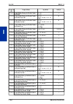 Preview for 466 page of NEC UNIVERGE SL2100 Features And Specifications Manual