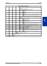 Preview for 471 page of NEC UNIVERGE SL2100 Features And Specifications Manual