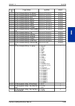 Preview for 495 page of NEC UNIVERGE SL2100 Features And Specifications Manual