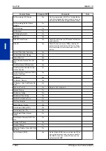 Preview for 510 page of NEC UNIVERGE SL2100 Features And Specifications Manual