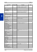 Preview for 512 page of NEC UNIVERGE SL2100 Features And Specifications Manual