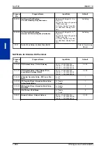 Preview for 520 page of NEC UNIVERGE SL2100 Features And Specifications Manual