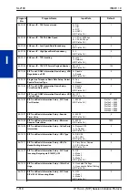 Preview for 532 page of NEC UNIVERGE SL2100 Features And Specifications Manual