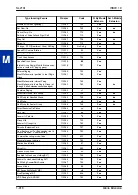 Preview for 632 page of NEC UNIVERGE SL2100 Features And Specifications Manual