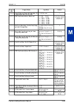 Preview for 637 page of NEC UNIVERGE SL2100 Features And Specifications Manual