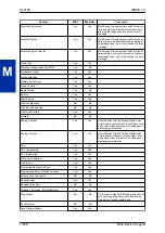 Preview for 652 page of NEC UNIVERGE SL2100 Features And Specifications Manual