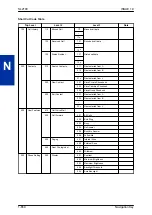 Preview for 664 page of NEC UNIVERGE SL2100 Features And Specifications Manual