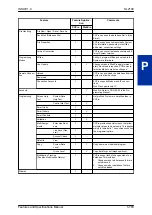 Preview for 717 page of NEC UNIVERGE SL2100 Features And Specifications Manual