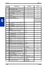 Preview for 770 page of NEC UNIVERGE SL2100 Features And Specifications Manual