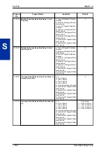 Preview for 780 page of NEC UNIVERGE SL2100 Features And Specifications Manual