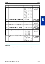 Preview for 791 page of NEC UNIVERGE SL2100 Features And Specifications Manual