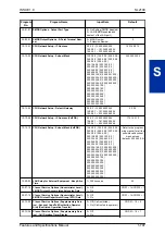 Preview for 811 page of NEC UNIVERGE SL2100 Features And Specifications Manual