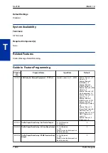 Preview for 848 page of NEC UNIVERGE SL2100 Features And Specifications Manual