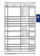 Preview for 909 page of NEC UNIVERGE SL2100 Features And Specifications Manual