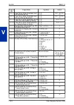 Preview for 928 page of NEC UNIVERGE SL2100 Features And Specifications Manual