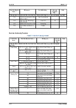 Preview for 954 page of NEC UNIVERGE SL2100 Features And Specifications Manual