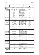 Preview for 958 page of NEC UNIVERGE SL2100 Features And Specifications Manual