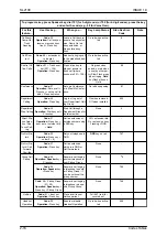 Preview for 962 page of NEC UNIVERGE SL2100 Features And Specifications Manual