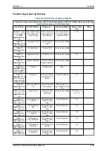 Preview for 965 page of NEC UNIVERGE SL2100 Features And Specifications Manual