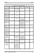 Preview for 969 page of NEC UNIVERGE SL2100 Features And Specifications Manual