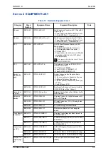 Предварительный просмотр 27 страницы NEC UNIVERGE SL2100 Hardware Manual