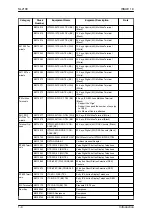 Предварительный просмотр 28 страницы NEC UNIVERGE SL2100 Hardware Manual