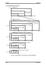 Предварительный просмотр 44 страницы NEC UNIVERGE SL2100 Hardware Manual