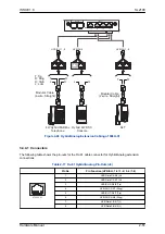 Preview for 97 page of NEC UNIVERGE SL2100 Hardware Manual