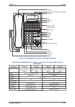 Предварительный просмотр 113 страницы NEC UNIVERGE SL2100 Hardware Manual