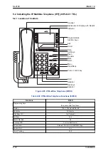 Предварительный просмотр 118 страницы NEC UNIVERGE SL2100 Hardware Manual