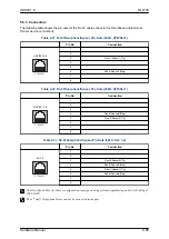 Предварительный просмотр 131 страницы NEC UNIVERGE SL2100 Hardware Manual