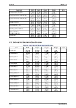 Preview for 170 page of NEC UNIVERGE SL2100 Hardware Manual