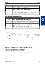 Preview for 39 page of NEC UNIVERGE SL2100 Installation Manual