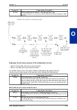 Preview for 41 page of NEC UNIVERGE SL2100 Installation Manual